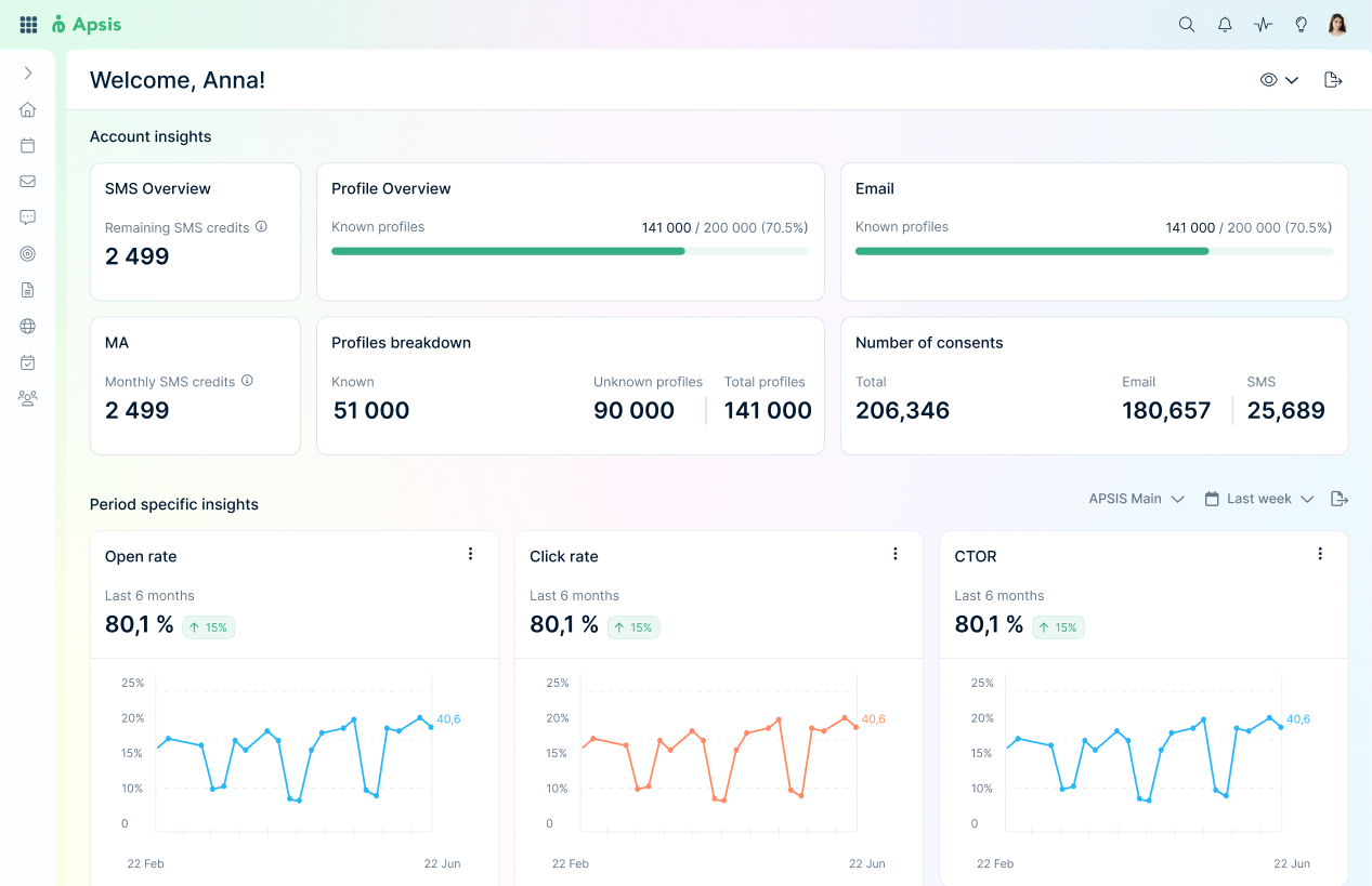 Apsis One screenshot of the system explaining benefits of insightful data