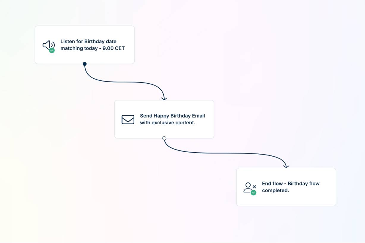 Apsis One screenshot of the system explaining benefits of seamless marketing flow..