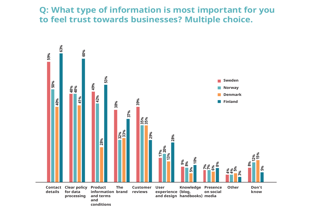 YouGov Chart