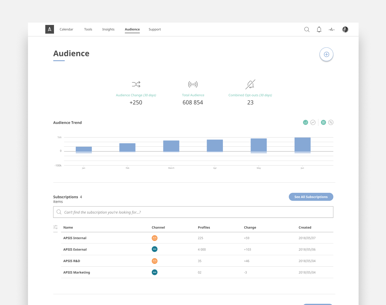 Data Layer - Audience